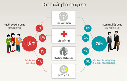 Bảo hộ lao động bảo hiểm thất nghiệp