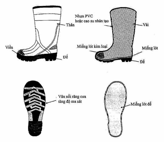 Chi tiết kỹ thuật ủng chữa cháy